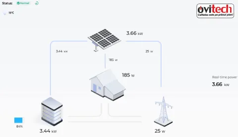 Montaj sistem fotovoltaic 6,7 kWp trifazat, jud. Suceava — fotografia 4