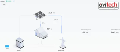 Montaj sistem fotovoltaic 8,1 kWp cu baterie Sungrow 6,4 kWh, jud. Suceava — fotografia 5